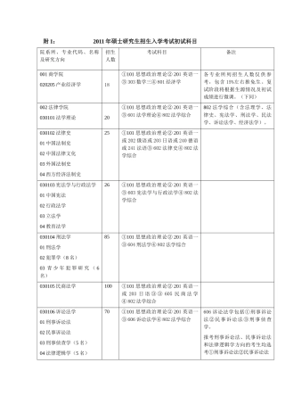 法律研究生所需书目
