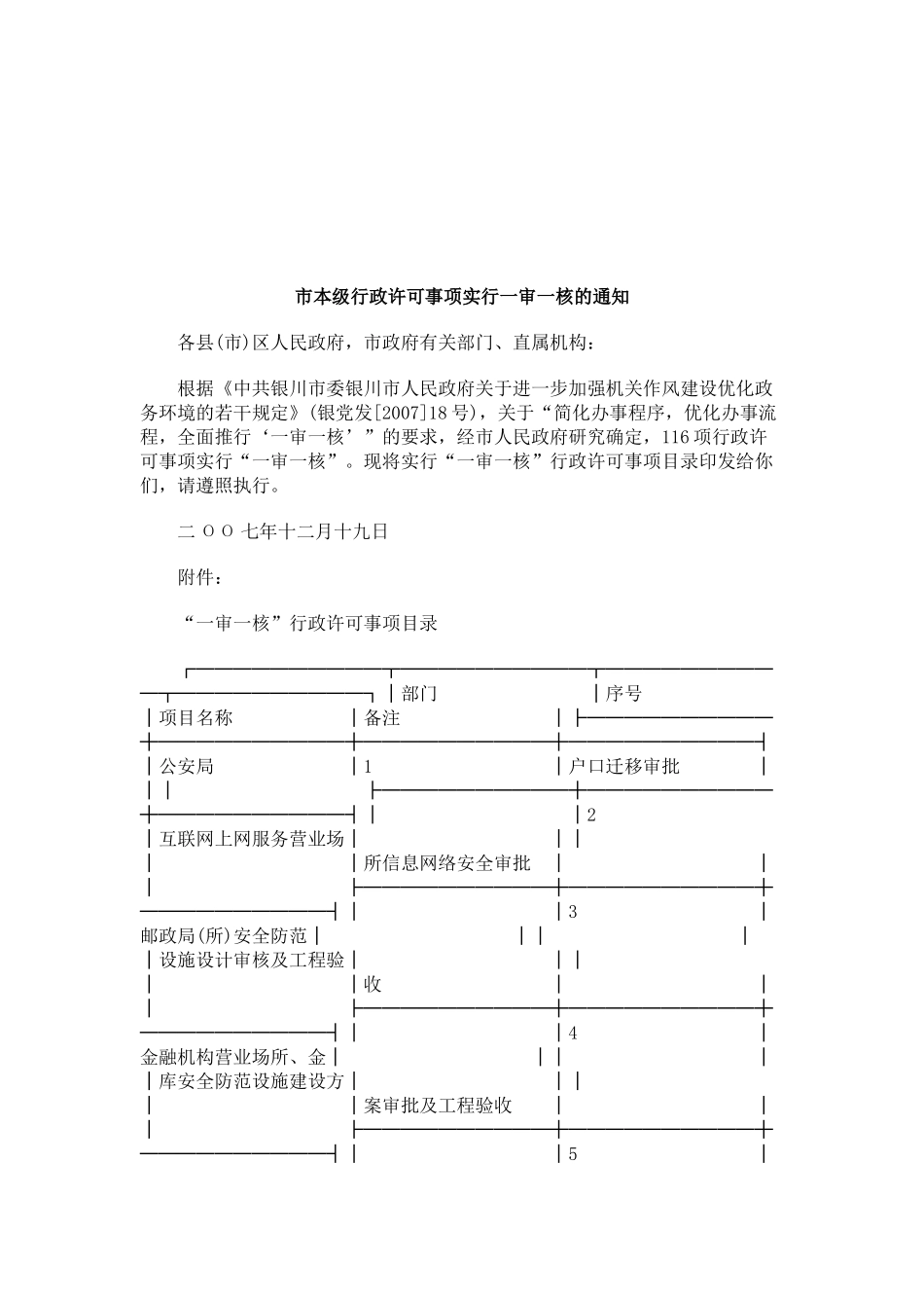 法律知识通知市本级行政许可事项实行一审一核的_第1页