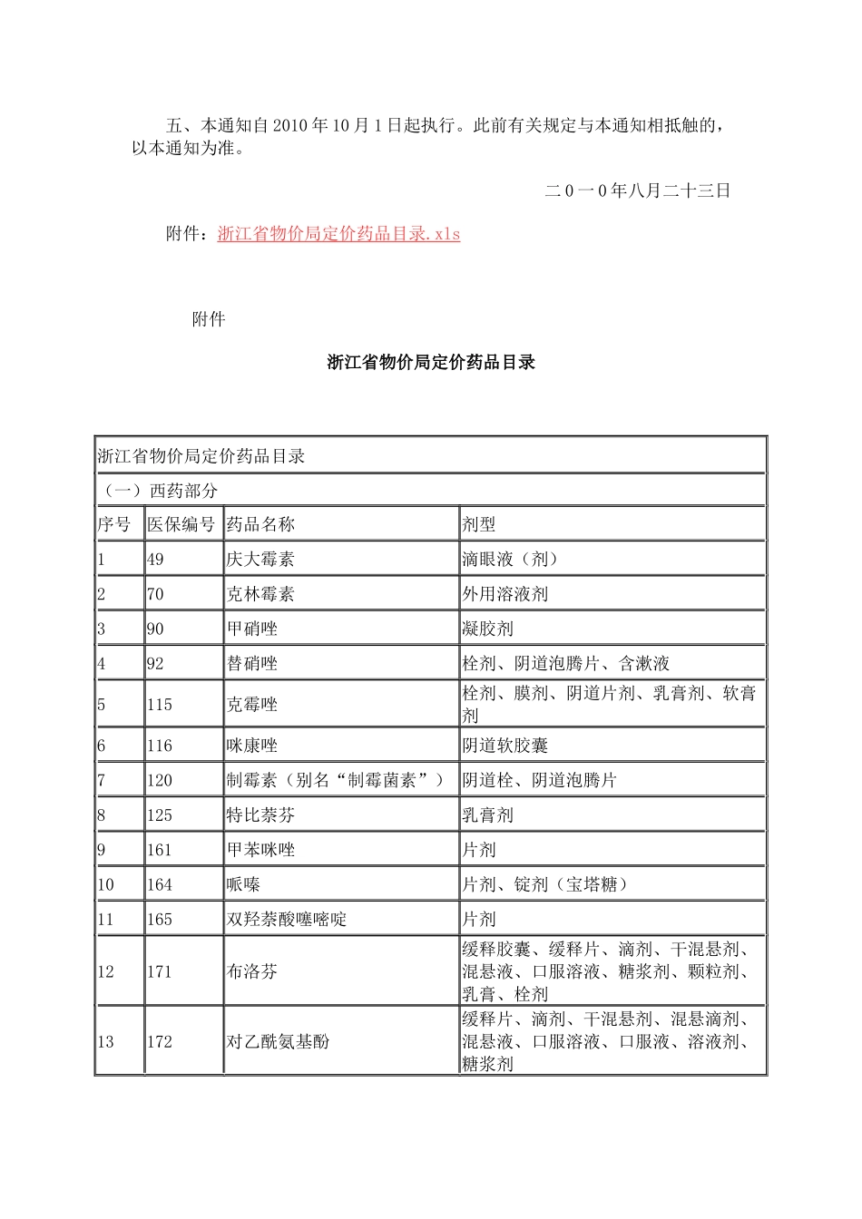 法律知识通知浙江省物价局关于印发《浙江省物价局定价药品目录》的_第2页