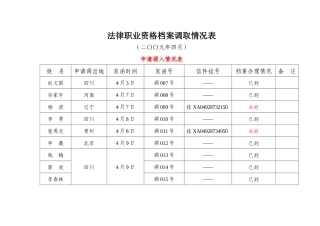 法律职业资格档案调取情况表