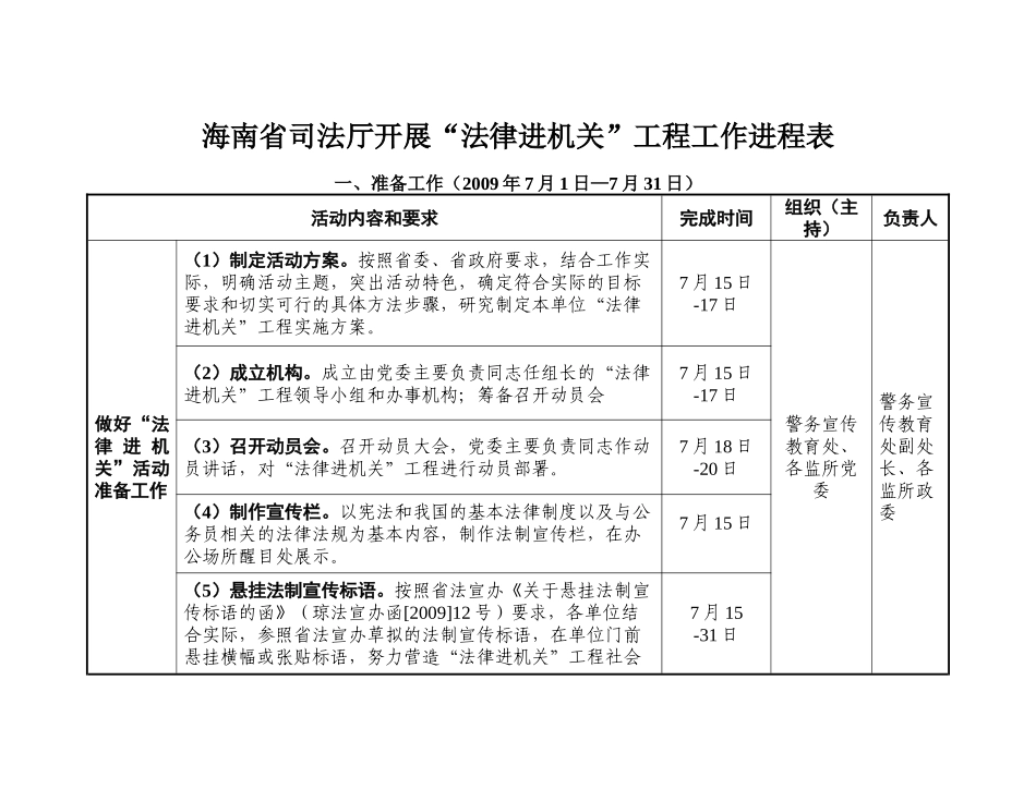 海南省司法厅开展“法律进机关”工程进度表_第1页