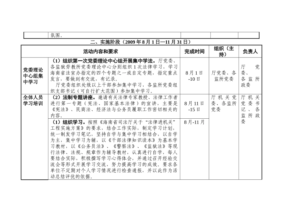 海南省司法厅开展“法律进机关”工程进度表_第2页