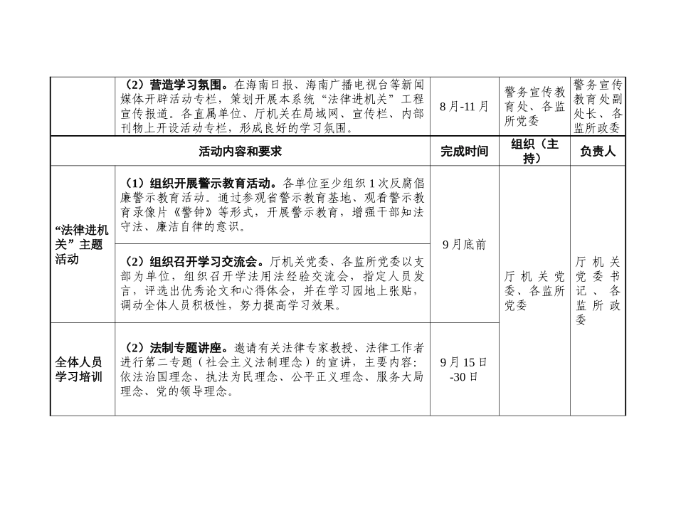 海南省司法厅开展“法律进机关”工程进度表_第3页