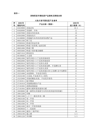 海峡两岸经济合作框架协议附件一----货物贸易早期收获产品清单及降