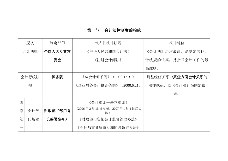 浙江省从业会计资格考试《财经法规》考点整理 考前必看_第1页
