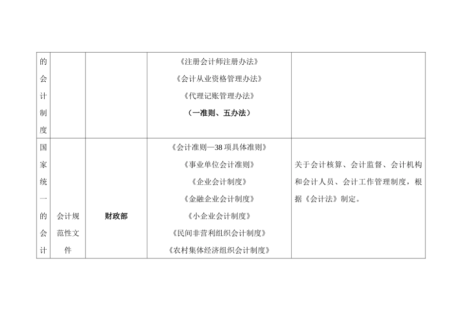 浙江省从业会计资格考试《财经法规》考点整理 考前必看_第2页