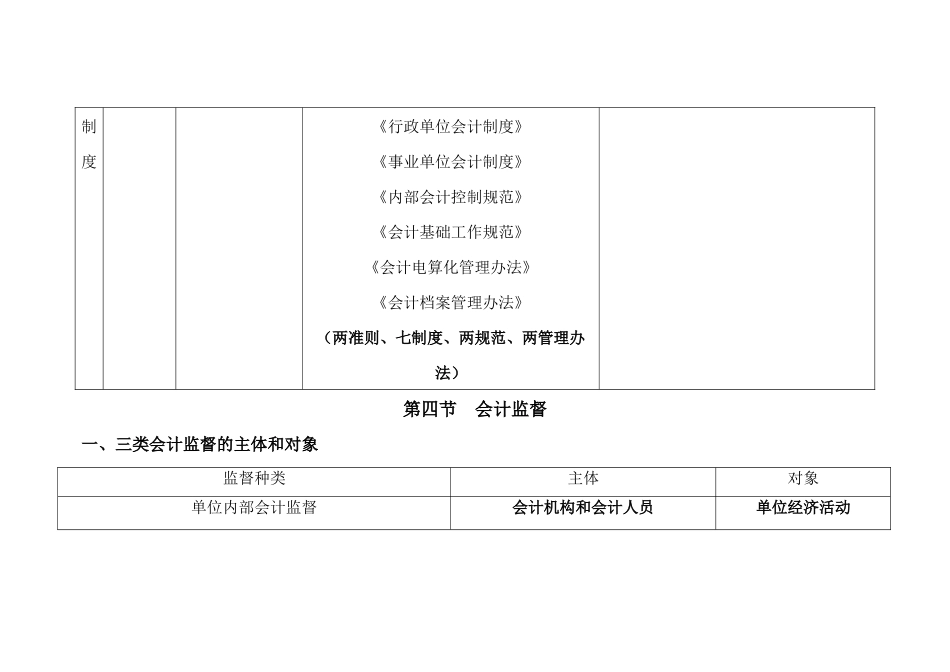 浙江省从业会计资格考试《财经法规》考点整理 考前必看_第3页