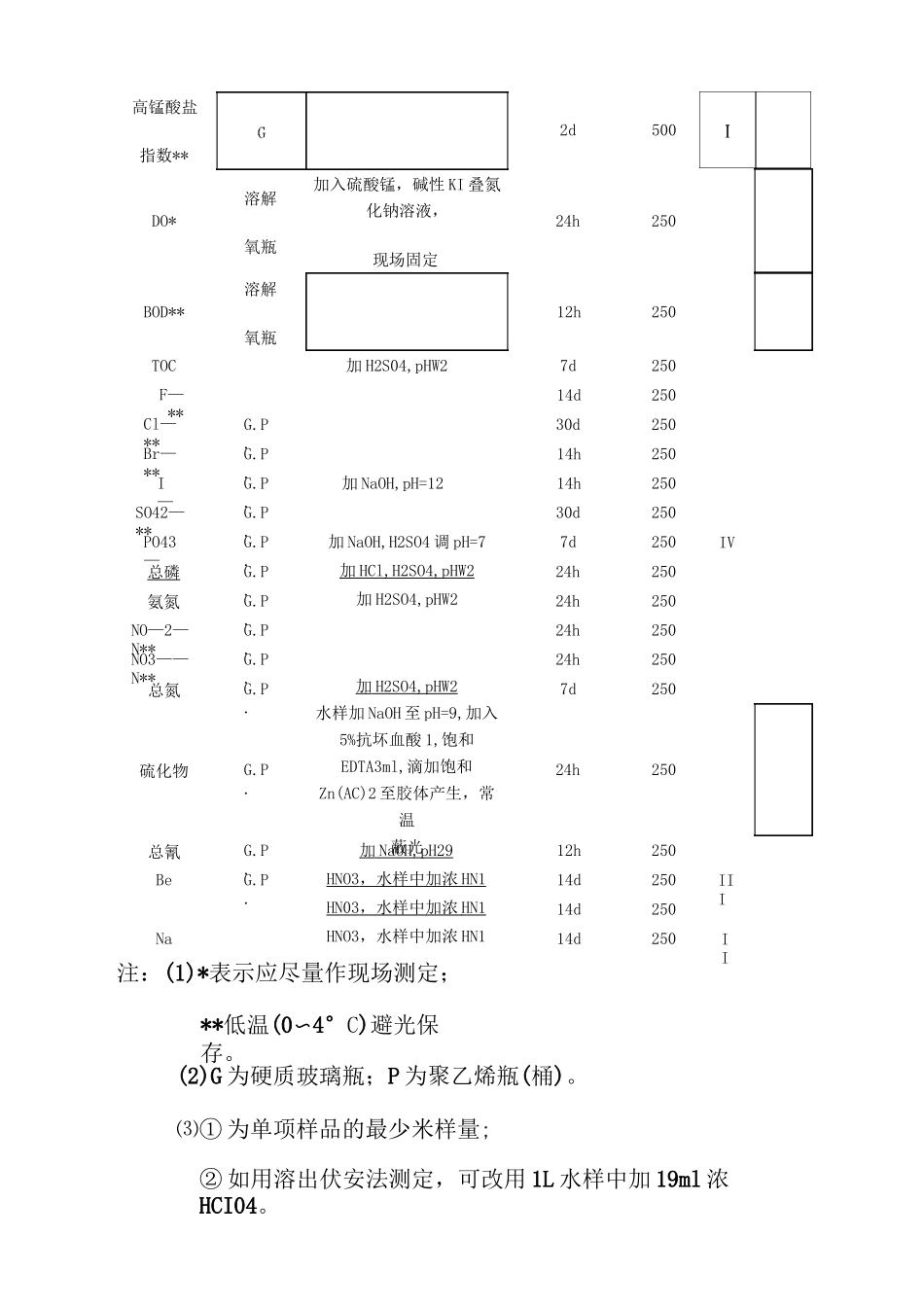 环境监测采样方案计划_第3页