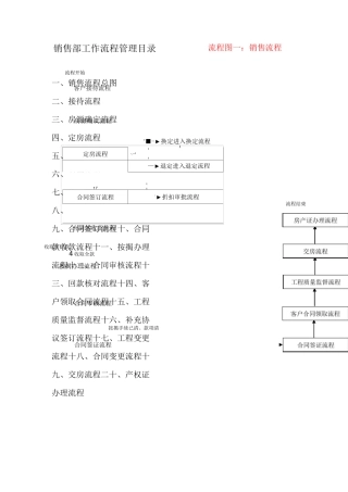 房地产销售部工作流程图