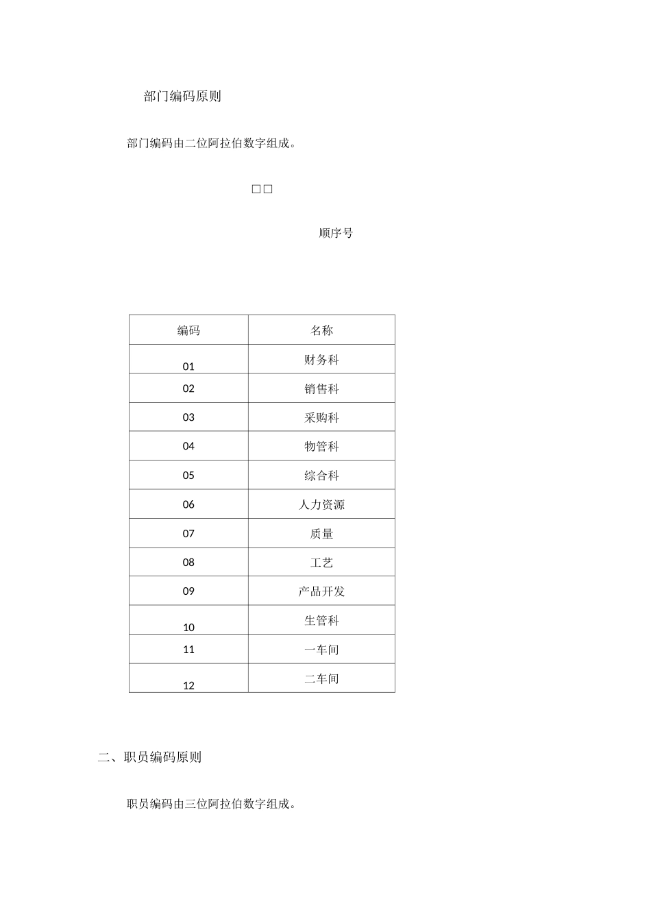 机械加工行业编码规则_第3页