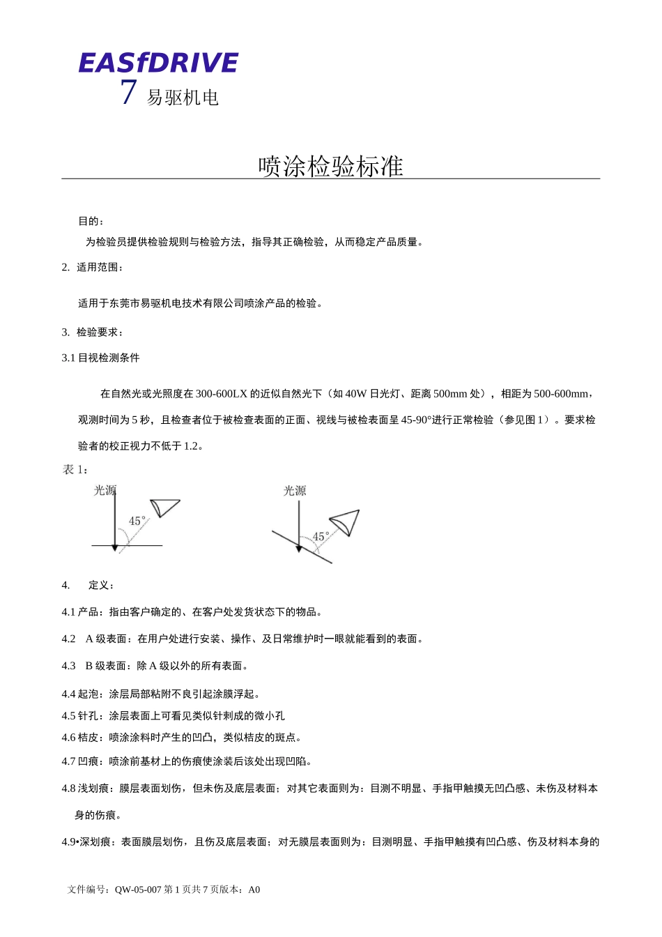 检验标准(喷涂)_第1页