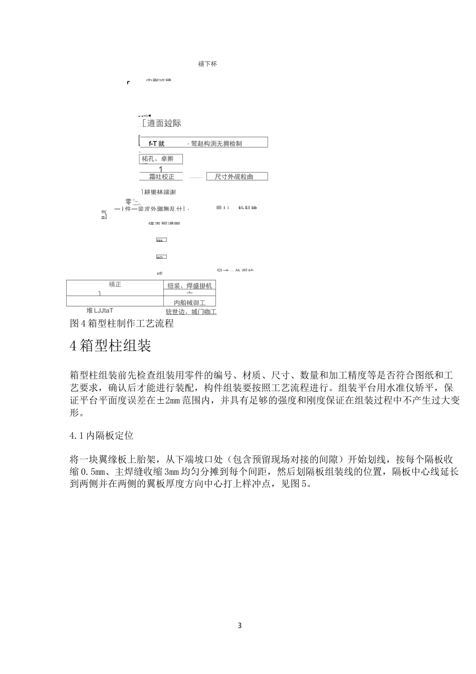 钢结构箱型柱加工制作工艺技术_第3页