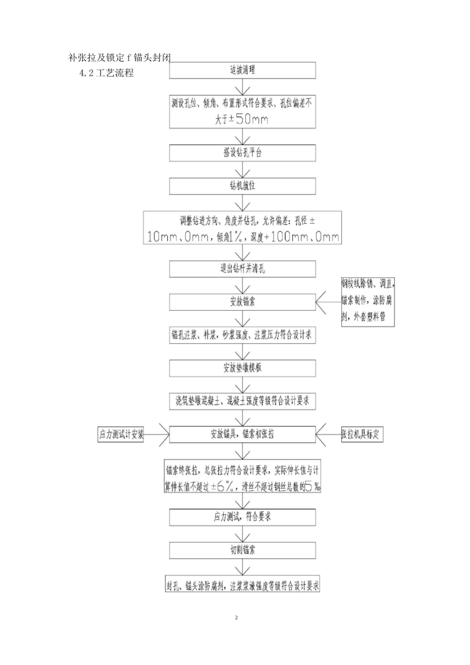 预应力锚索作业指导书_第3页