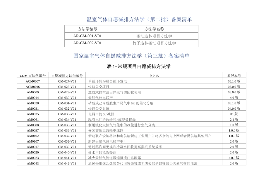 发改委 温室气体自愿减排方法学(第一到第六批)教材_第3页