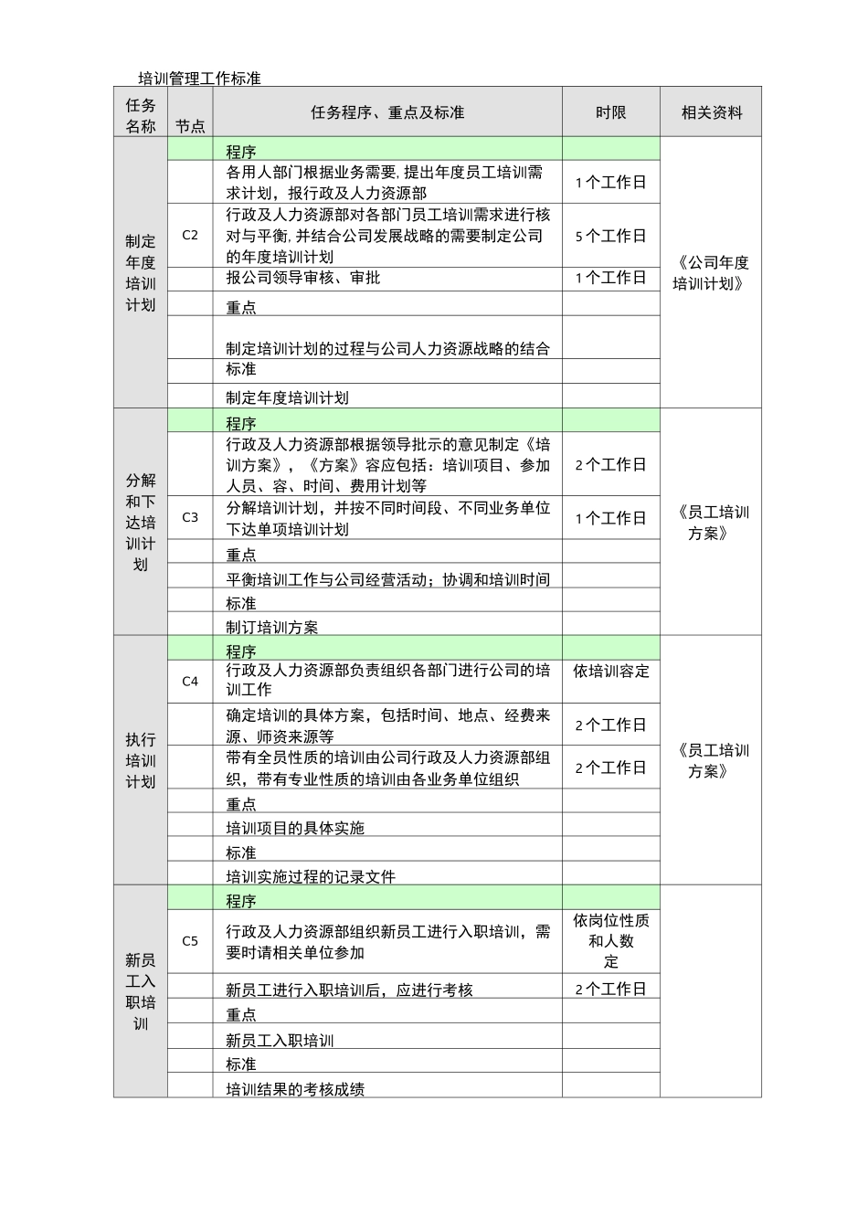 培训管理业务流程图_第2页