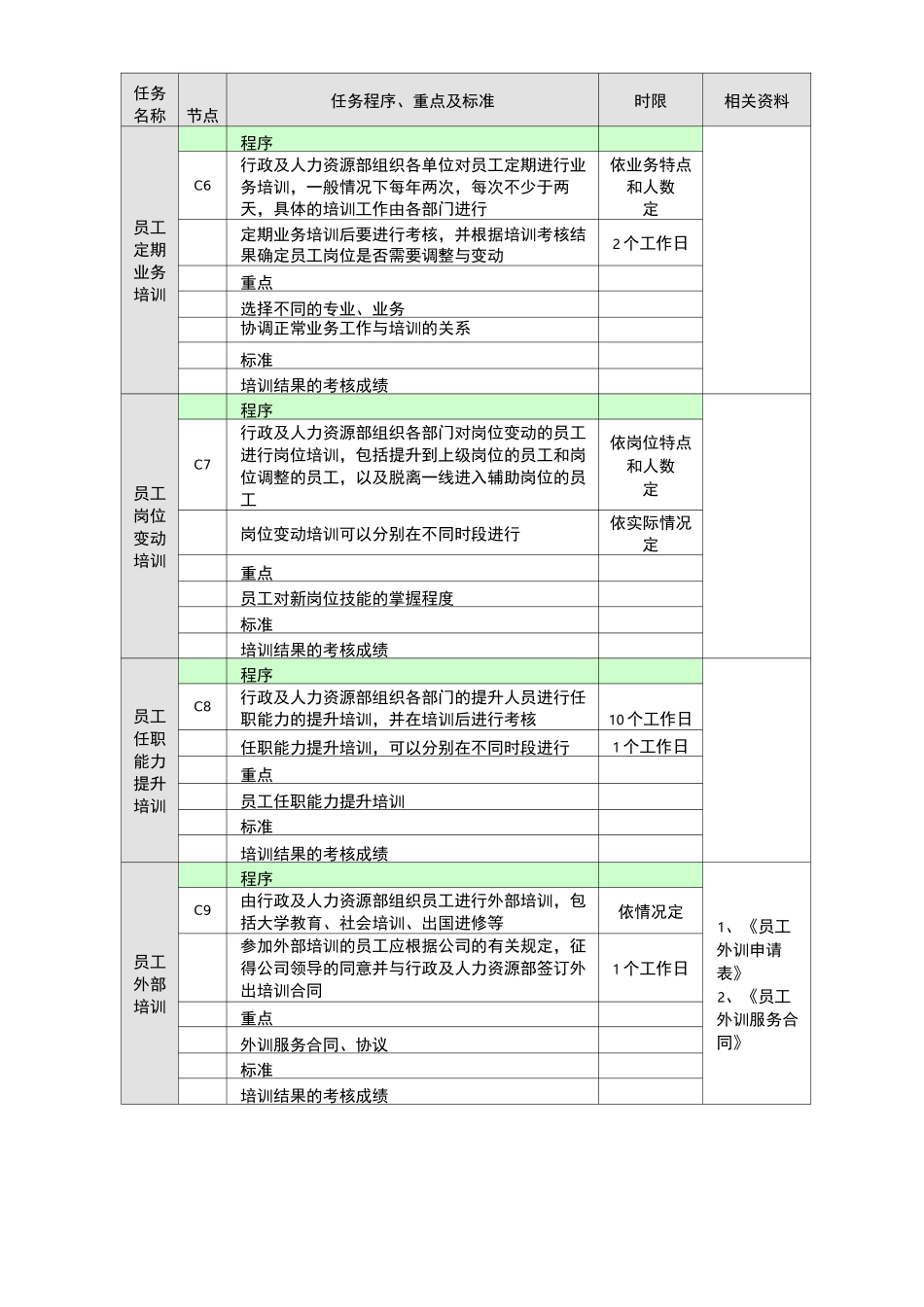 培训管理业务流程图_第3页
