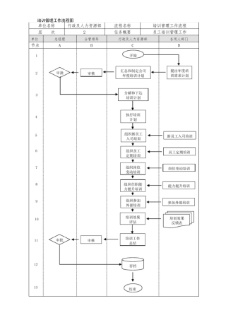 培训管理业务流程图