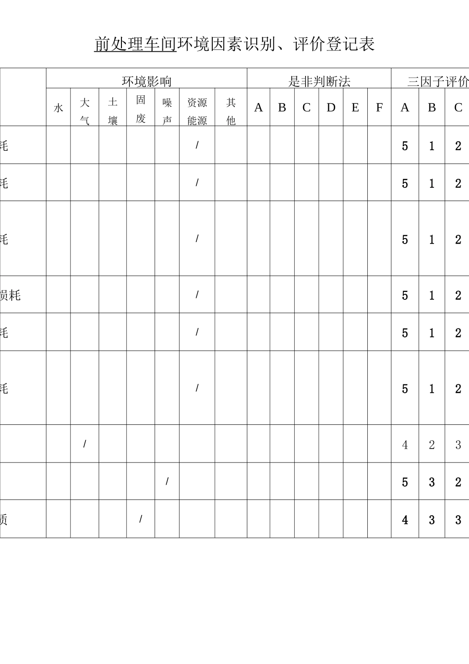 制药企业---环境因素识别、评价清单(全面版)_第1页