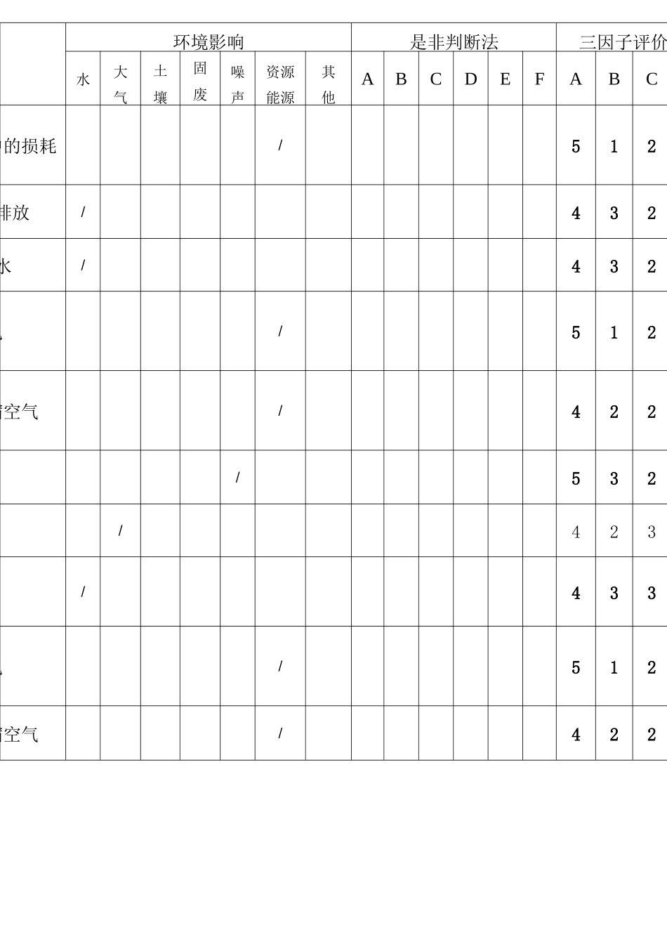 制药企业---环境因素识别、评价清单(全面版)_第3页