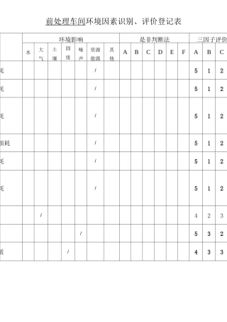 制药企业---环境因素识别、评价清单(全面版)