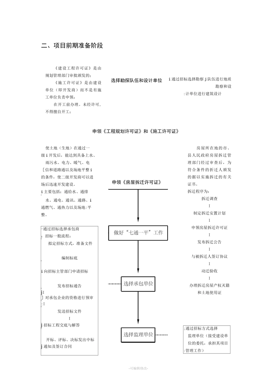 房地产开发基本流程(图解)_第2页