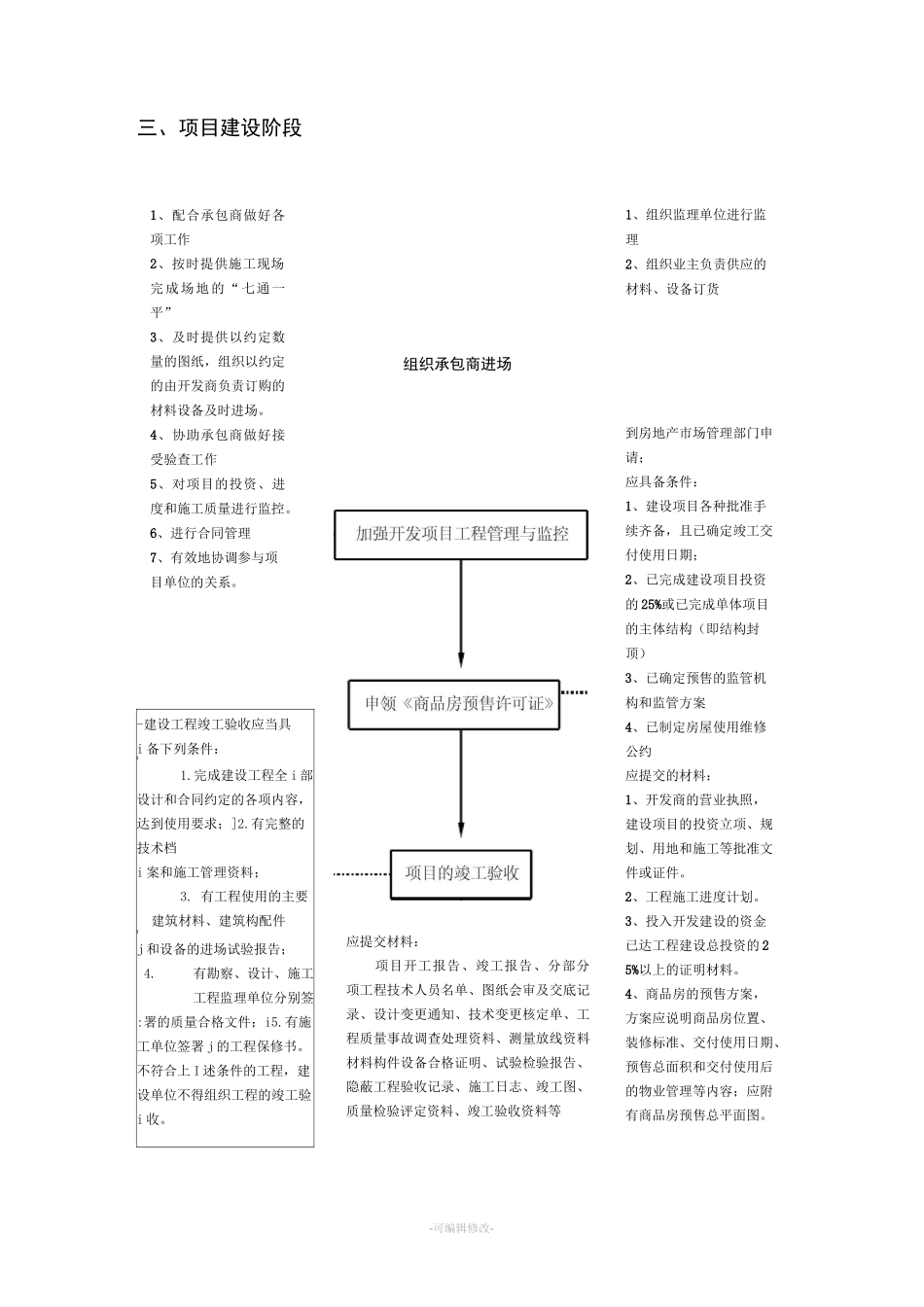 房地产开发基本流程(图解)_第3页