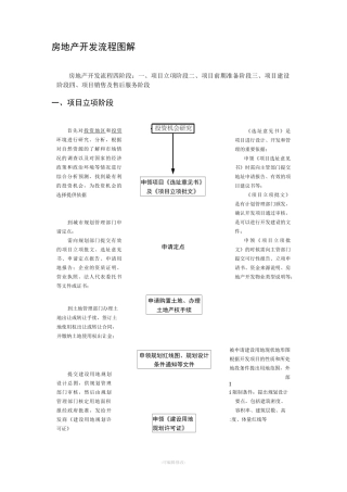 房地产开发基本流程(图解)