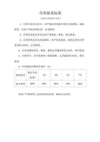 吊带、钢丝绳使用报废标准