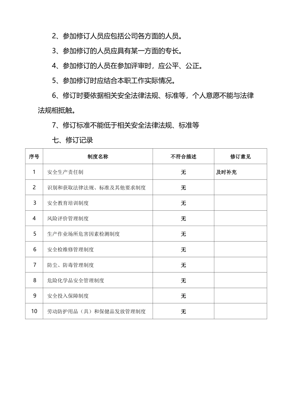 管理制度修订记录_第3页