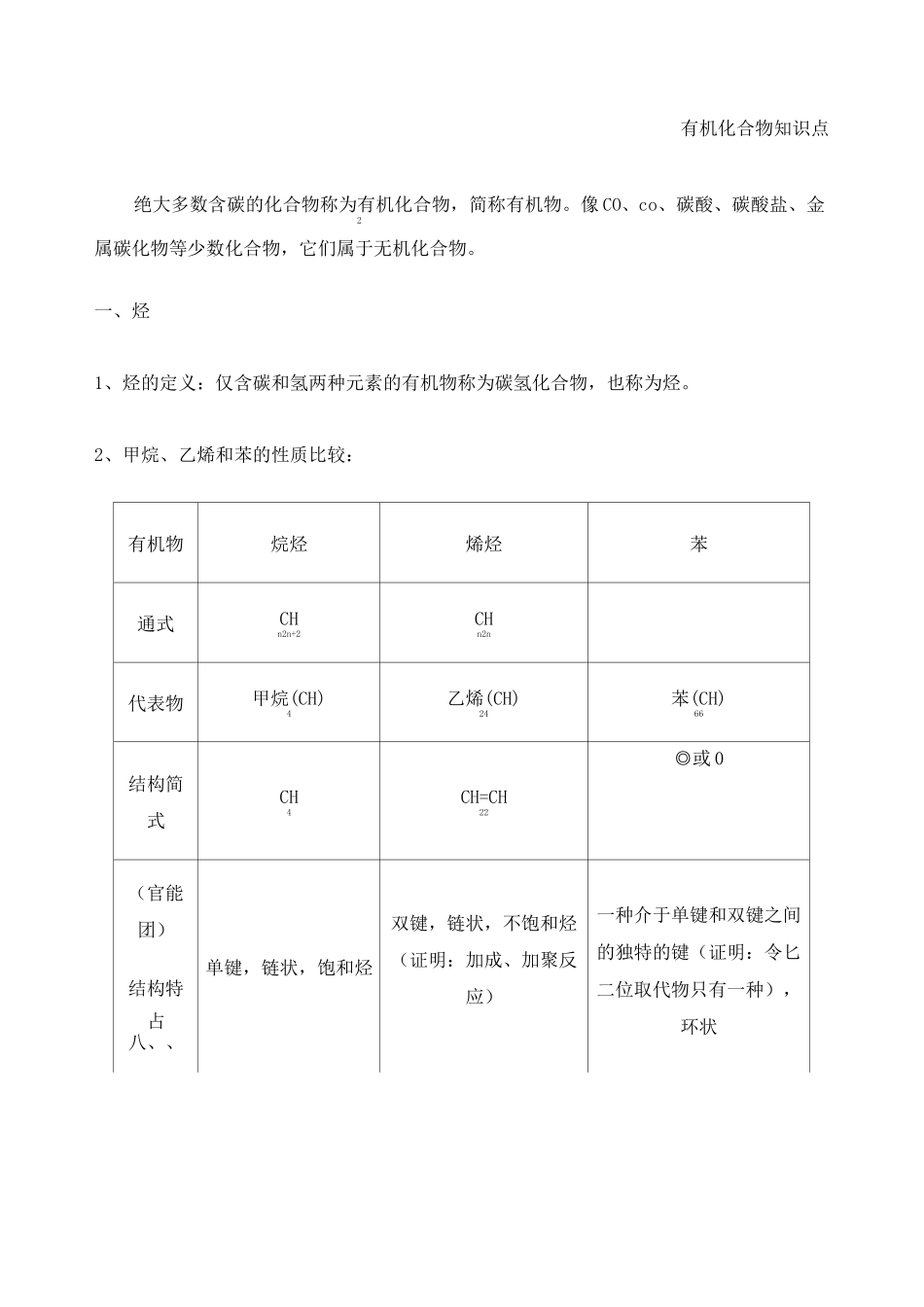 高一化学必修有机化合物知识点总结_第1页