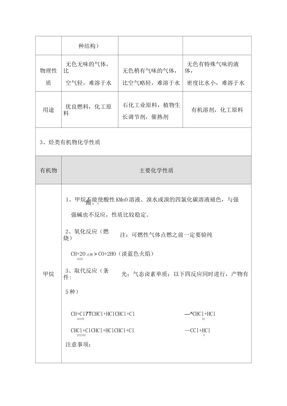 高一化学必修有机化合物知识点总结_第3页