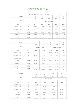 各类混凝土各类砂浆配合比表
