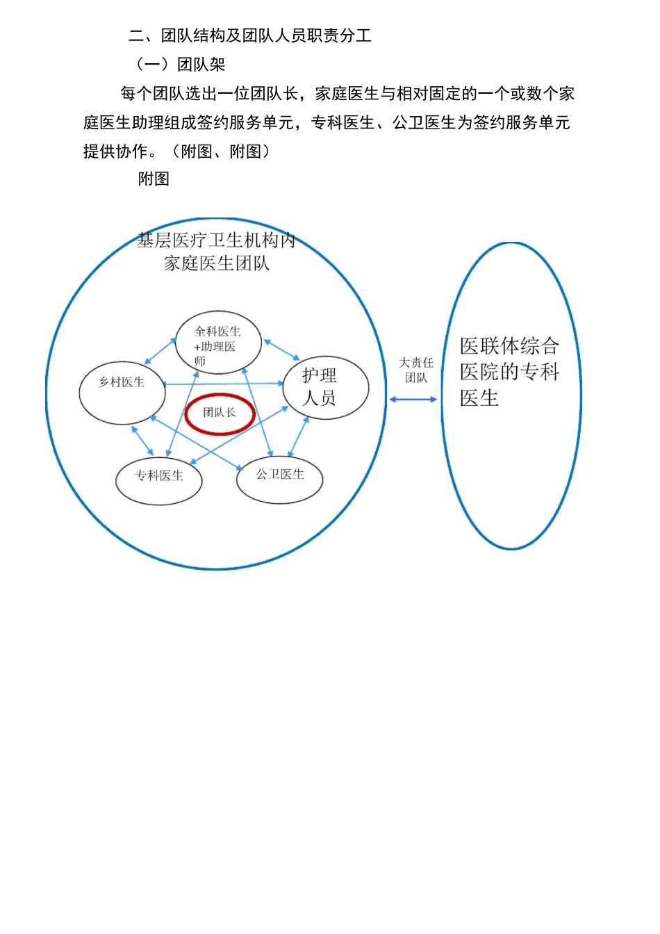 家庭医生团队职责分工指引及运作流(1)_第2页