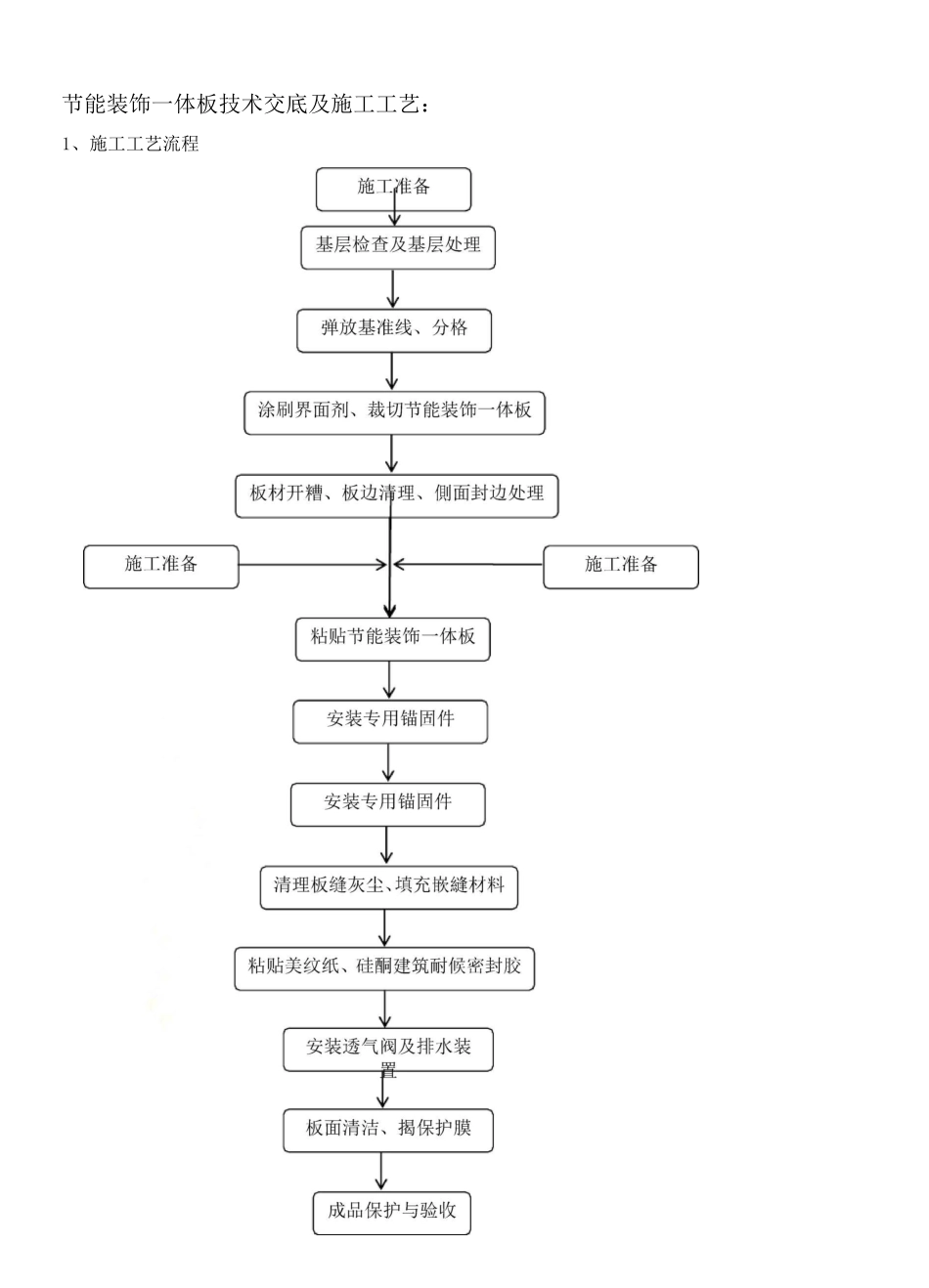 一体板-技术交底_第2页