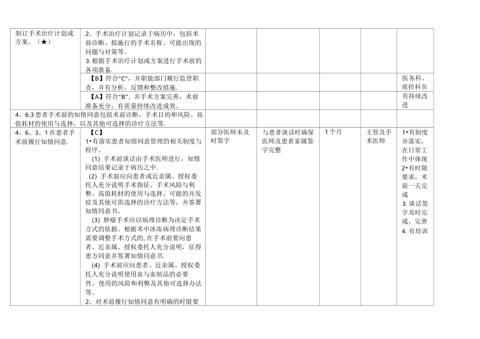 六、手术治疗管理与持续改进_第3页