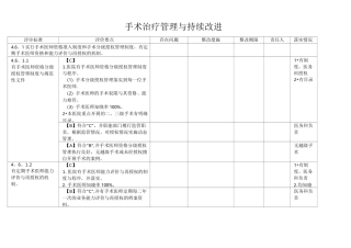 六、手术治疗管理与持续改进