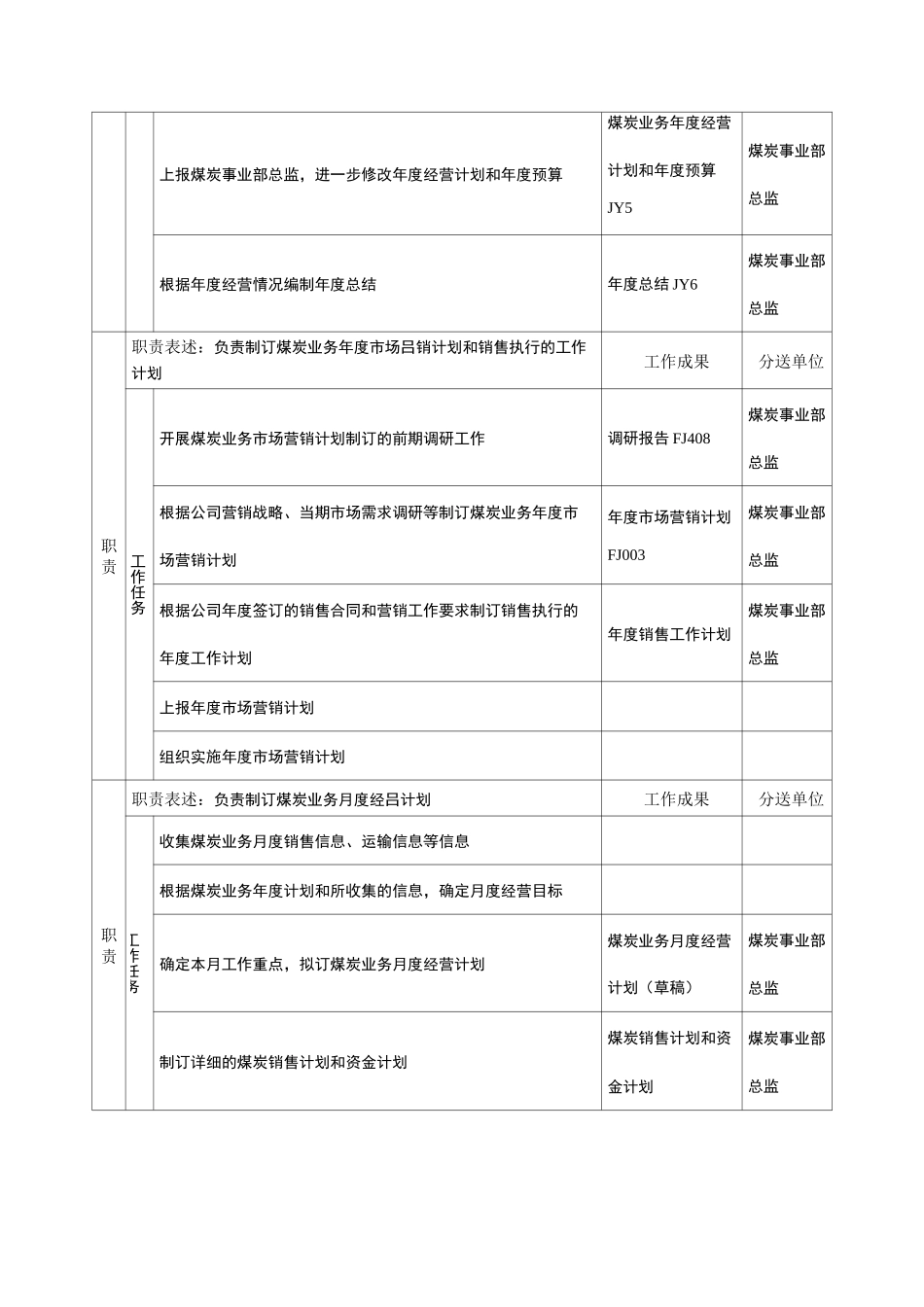 煤炭事业部销售主管岗位职责_第2页