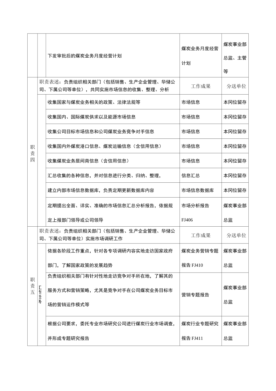 煤炭事业部销售主管岗位职责_第3页