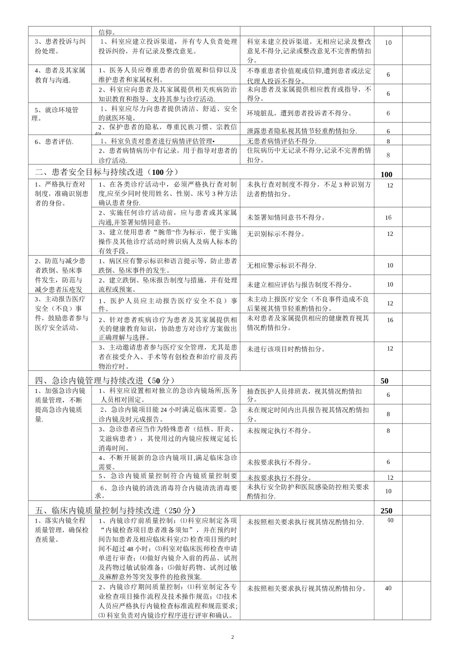 内镜室医疗质量评价体系与考核标准_第2页
