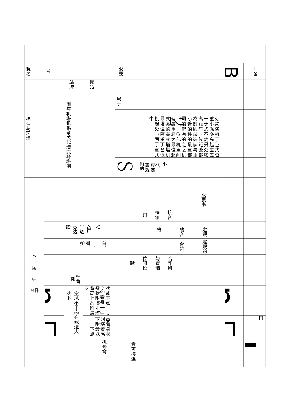 表A塔式起重机安装自检表_第3页