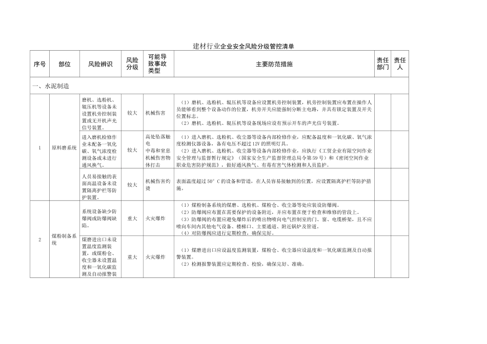 建材行业企业安全风险分级管控清单_第1页
