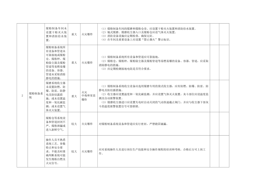 建材行业企业安全风险分级管控清单_第2页