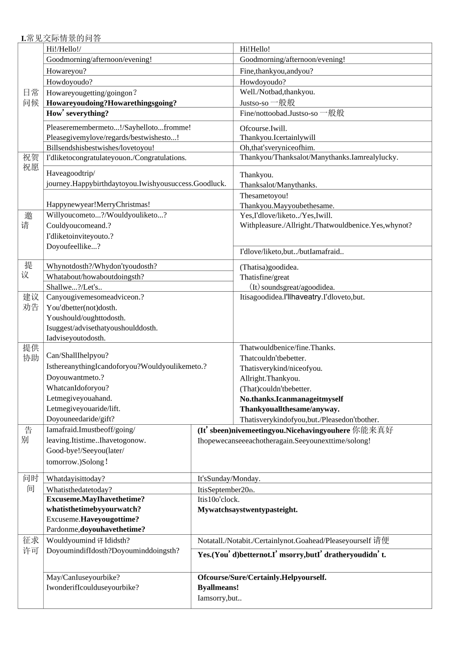 情景交际用语_第1页