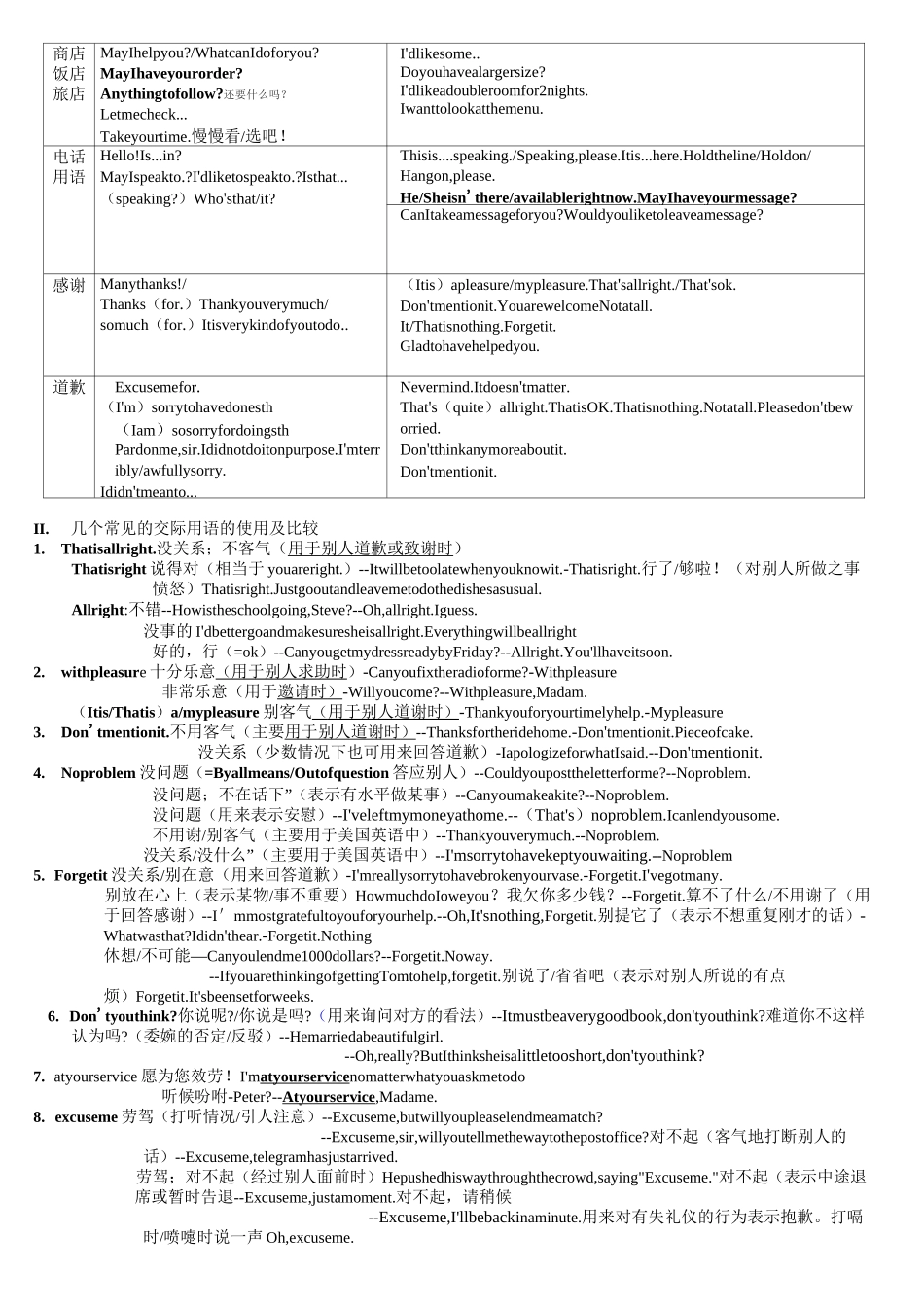 情景交际用语_第2页