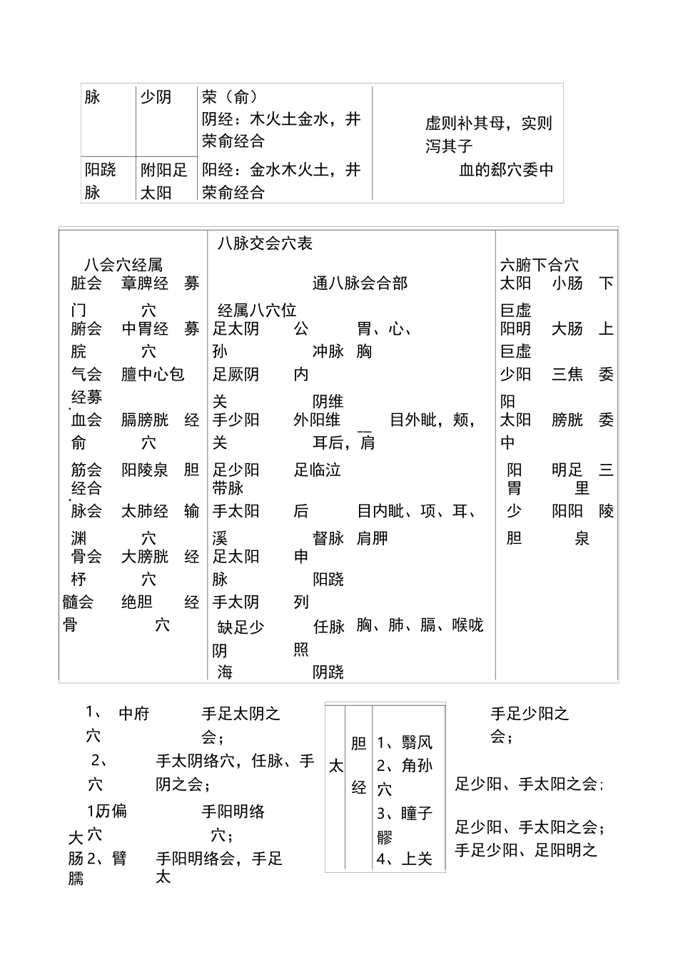 井荣俞原经合络募郄会穴对照表_第3页