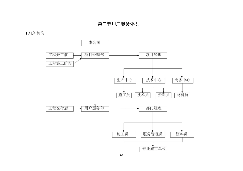 工程保修管理措施和承诺_第2页