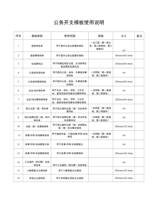 公务开支模板(各类审批单、报销单)