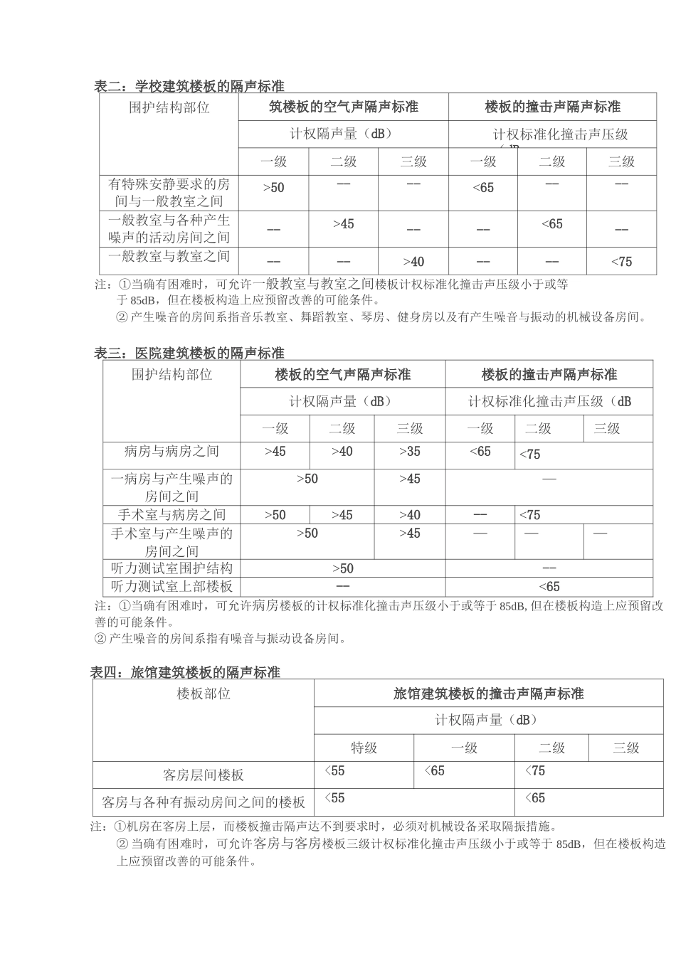 浮筑楼板隔声技术汇总_第2页