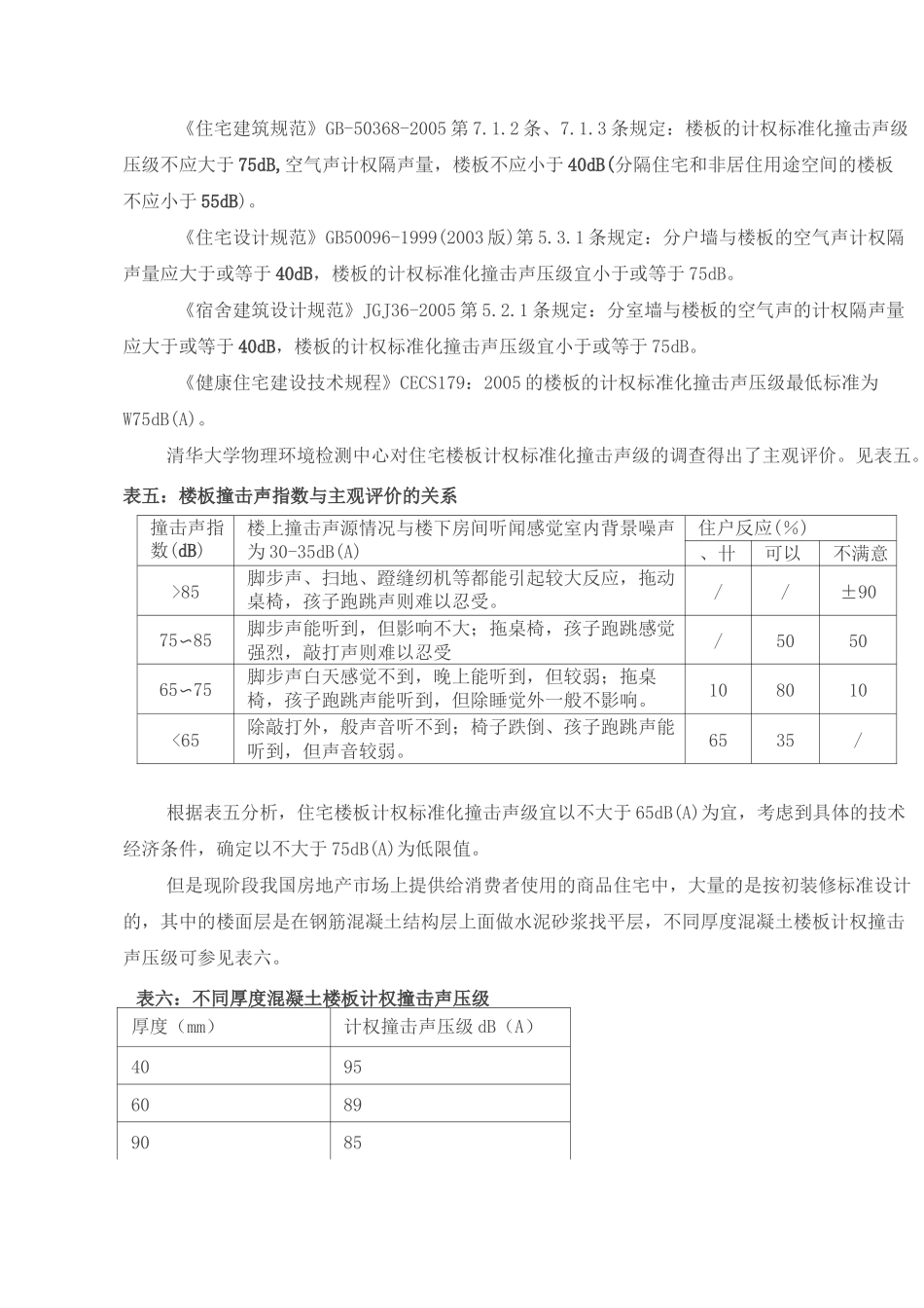 浮筑楼板隔声技术汇总_第3页