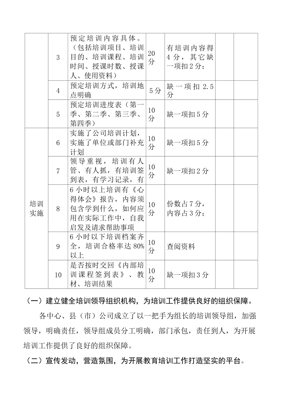 培训工作自查评估综合报告_第2页